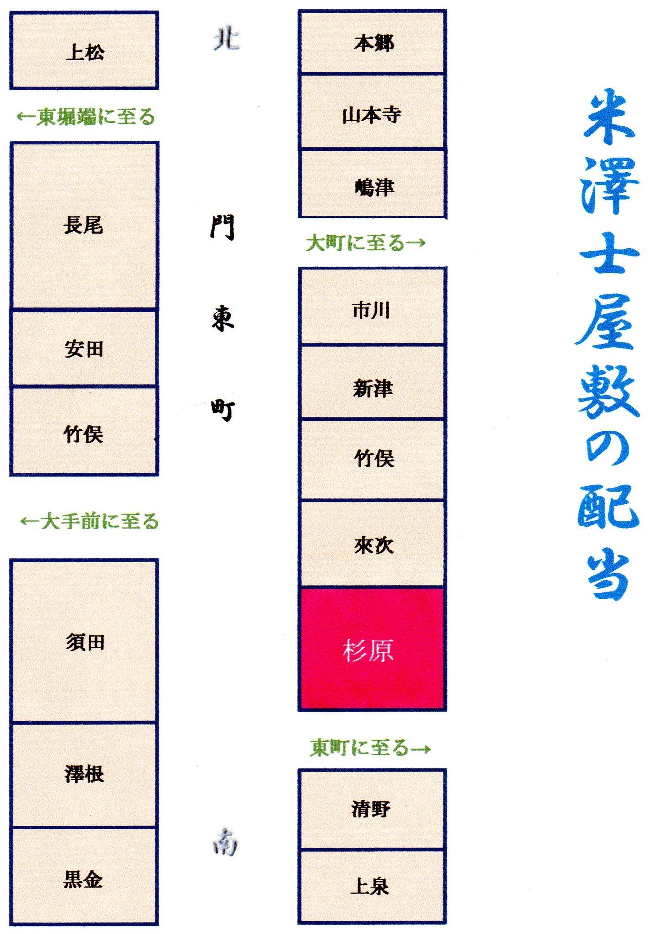 草書体に青ざめながら 水原親憲のお屋敷を探す 戦乱の世の史実をさがす